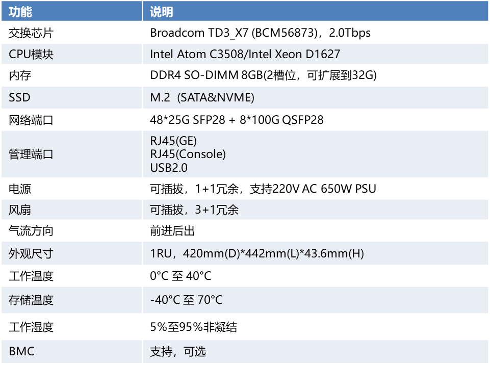 DCS6500-48Z8C产品规格图2.png