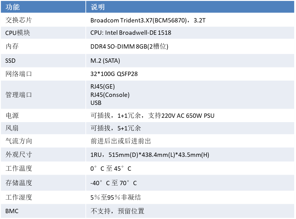 DCS6700-32C产品规格图2.png