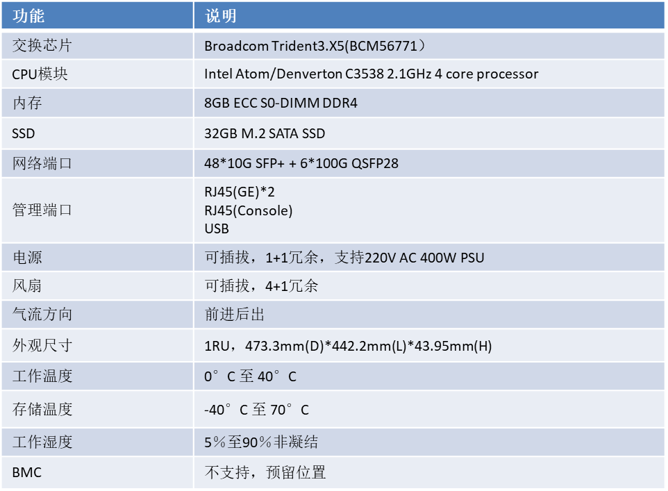 DCS6300-48X6C产品规格图片2.png