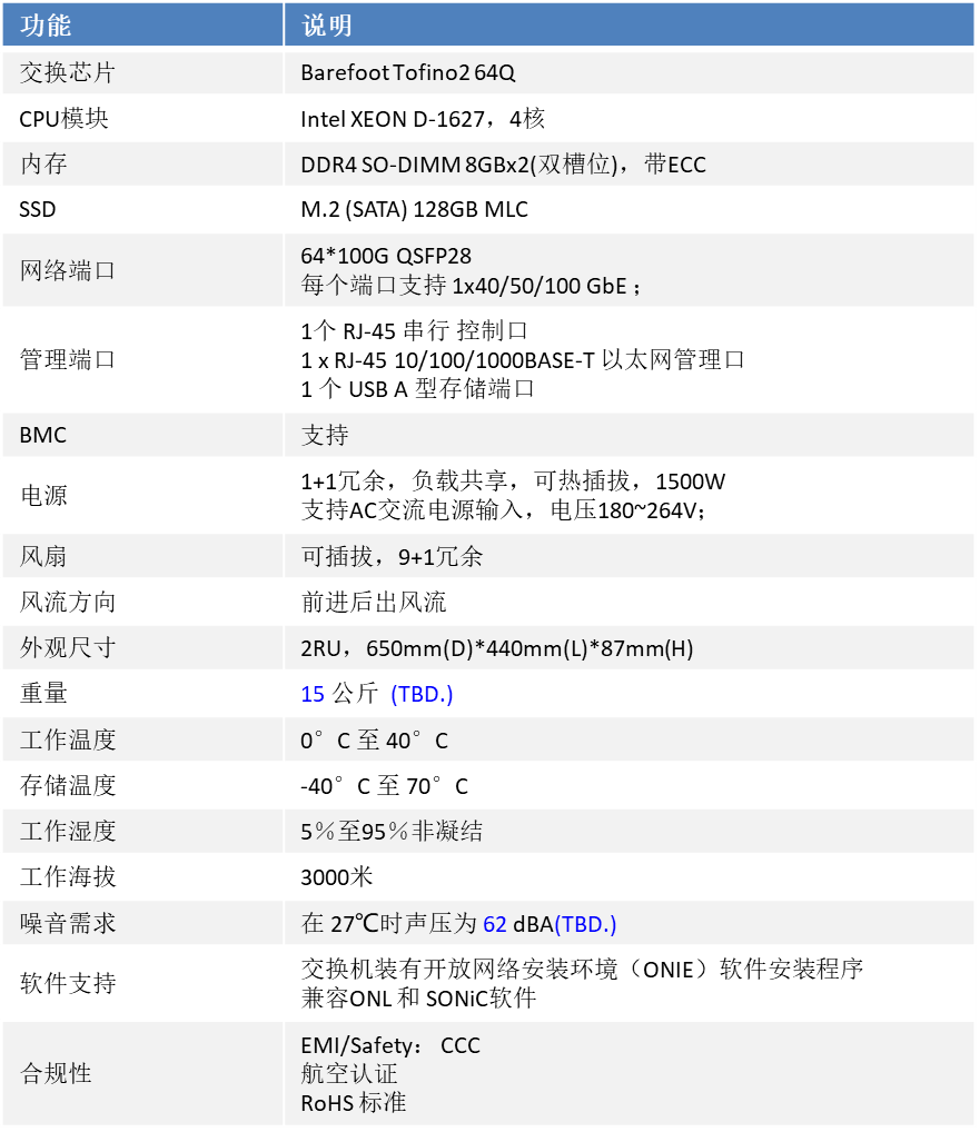 DCG6700-32C产品规格图2.png
