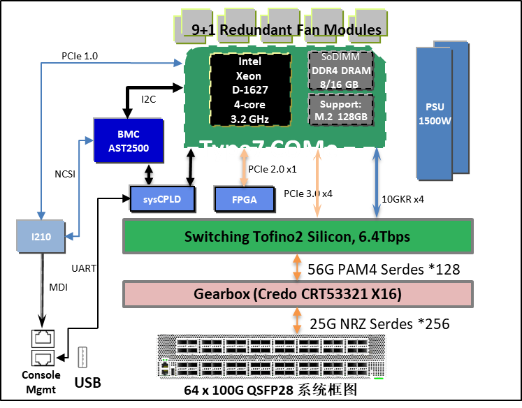 DCG6710-64C产品规格图2.png