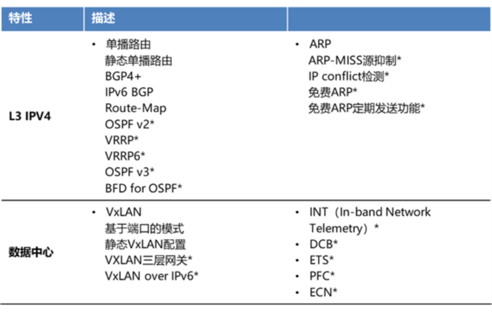 DCS6500-48Z8C相关软件图2.png