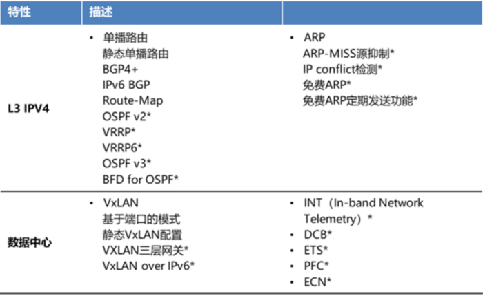 DCS6300-48X6C相关软件图2.png