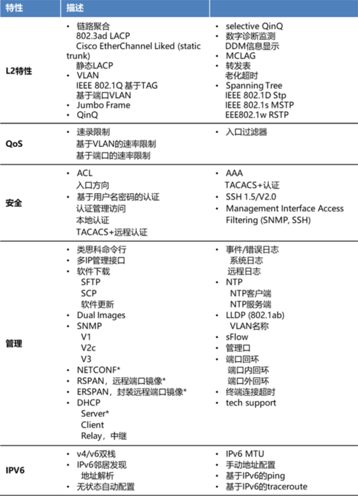 DCS6300-48X6C相关软件图1.png