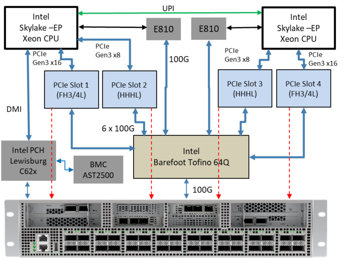 DCG7700-32C产品规格图3.png