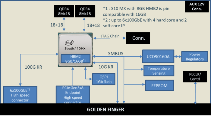 DCG7700-32C产品规格图4.png