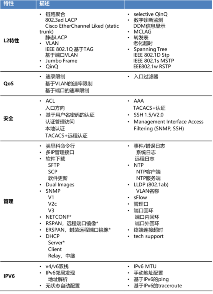 DCS6700-32C相关软件图1.png