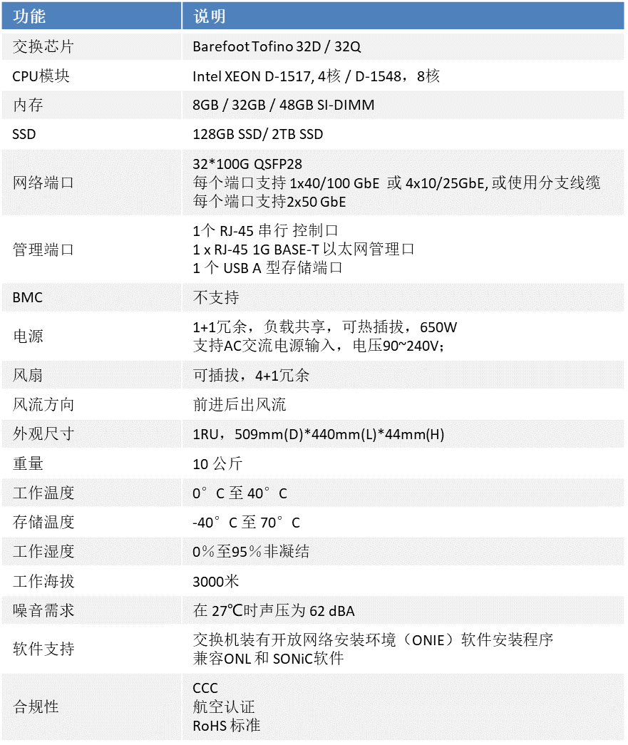 DCG6700-32C产品规格图2.png