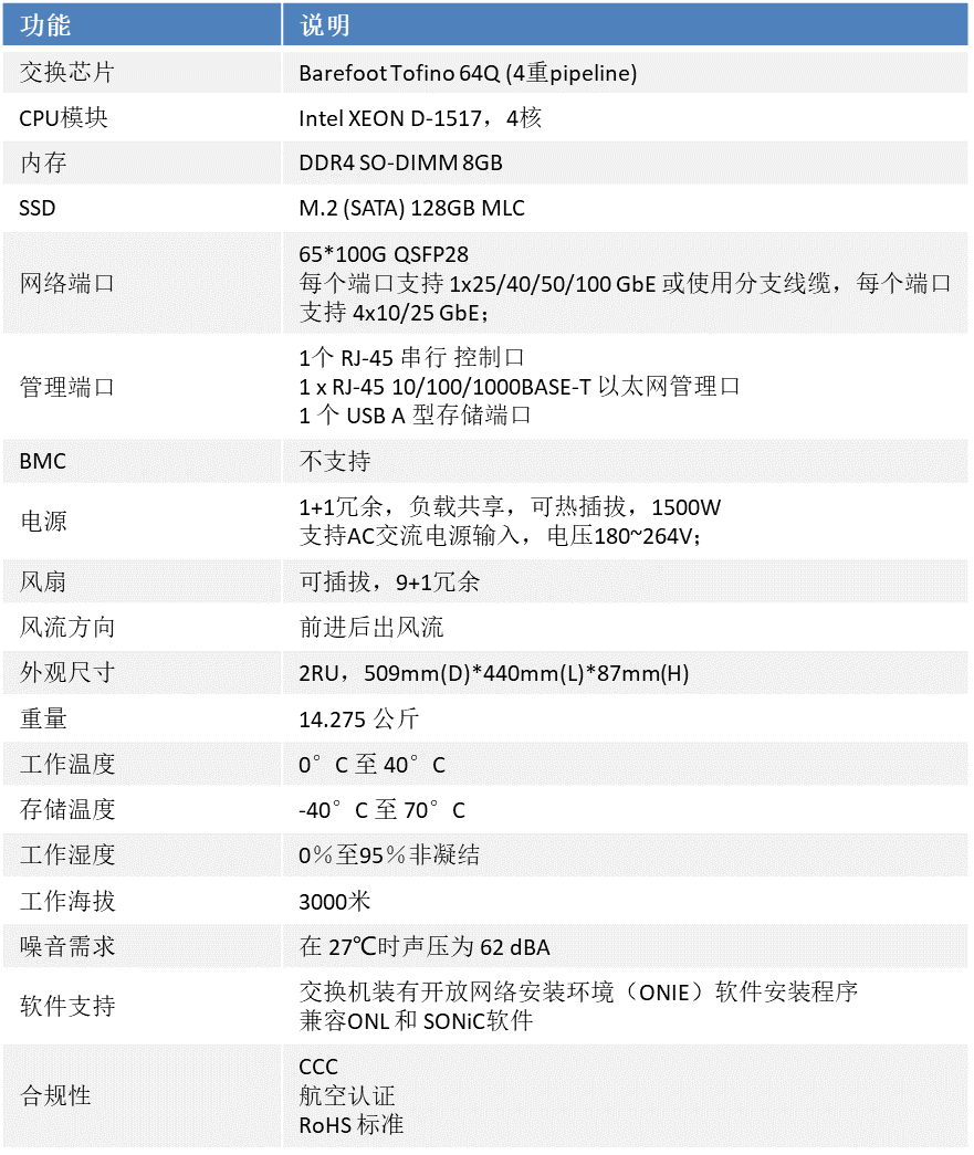 DCG6700-32C产品规格图2.png